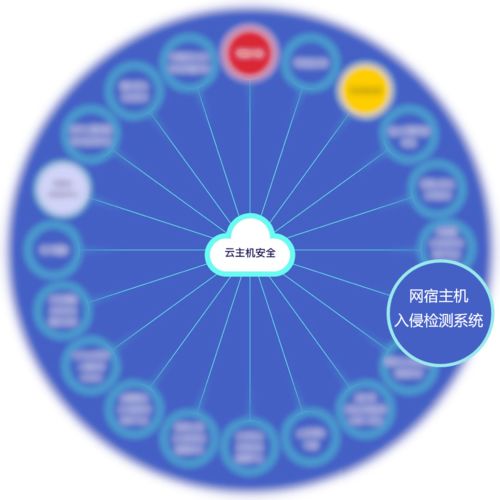 實力擔(dān)當 網(wǎng)宿三款產(chǎn)品入選云上安全廠商產(chǎn)品競合力云圖