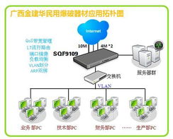 俠諾雙核路由器在廣西金建華企業(yè)網(wǎng)絡(luò)中的應(yīng)用案例